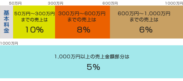 料金体系